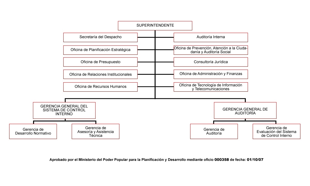 Estructura Organizativa